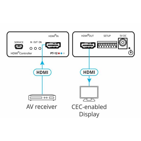 Kramer 4K HDMI-Steuerung PT-12-1