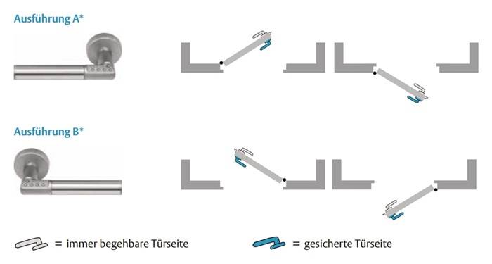 Zutrittskontrollbeschlag Code Handle RFID TS 35-80mm ASSA ABLOY-1