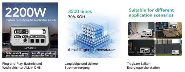 Novgen NOVB 2048 All-in-One Intergration,mit Netz- und Off-Grid-Fähigkeiten für Balkonkraftwerk