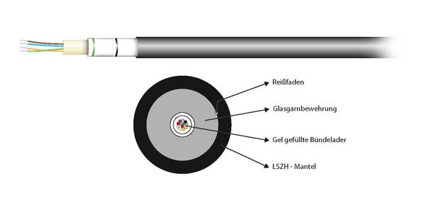 EFB 54504.2L-CPR INFRALAN® U-DQ(ZN)BH 4G 50/125µ OM4 LSZH schwarz CPR Dca