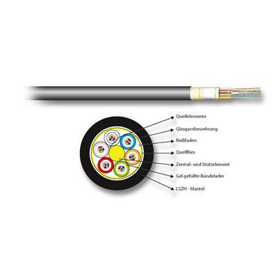 EFB 54548.2L-CPR INFRALAN® U-DQ(ZN)BH 4x12G 50/125µ OM4 LSZH schwarz CPR Eca-0