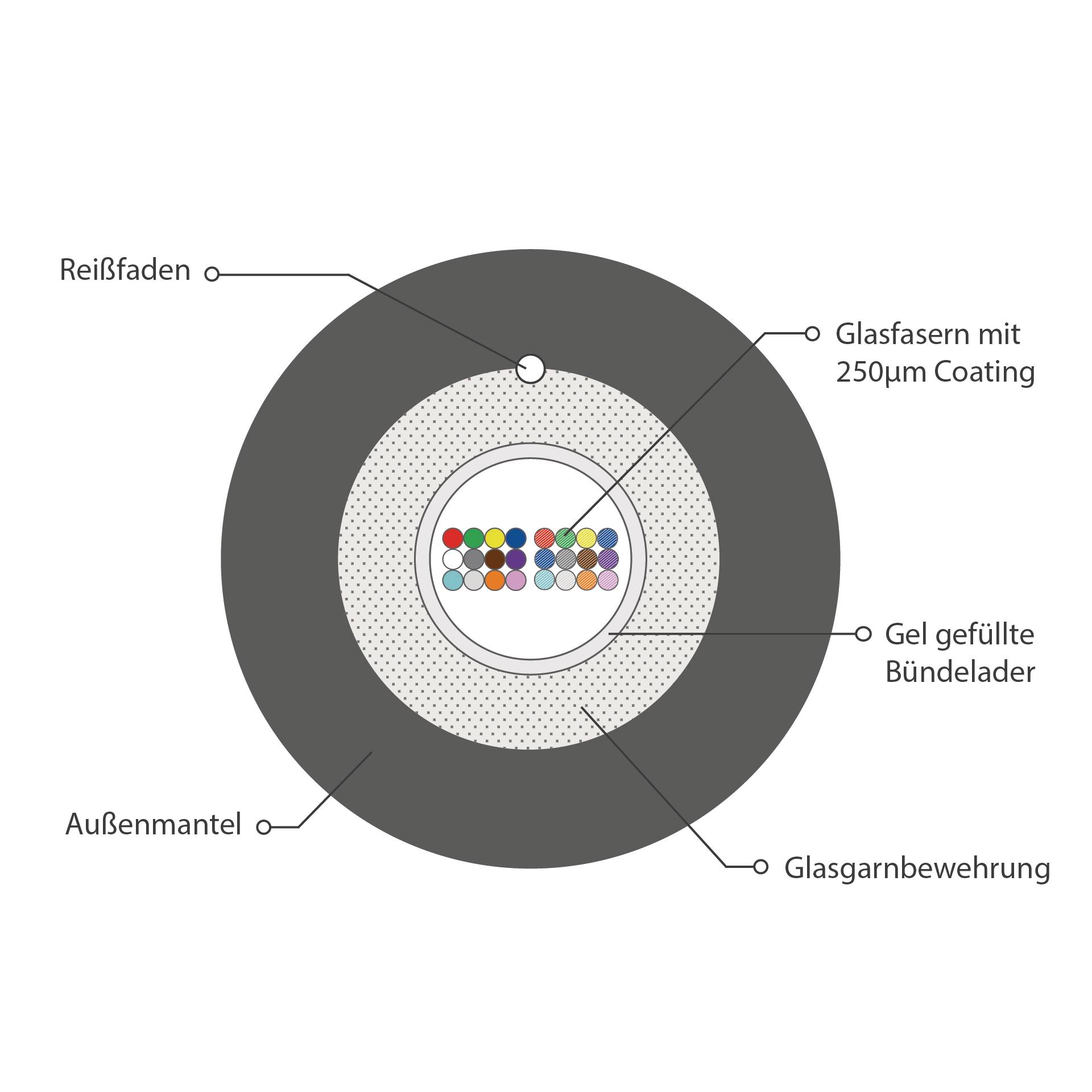 U-DQ ZN BH OM3 24G 2x12 Eca 3000N LSZH schwarz - Kabel - Netzwerk-1