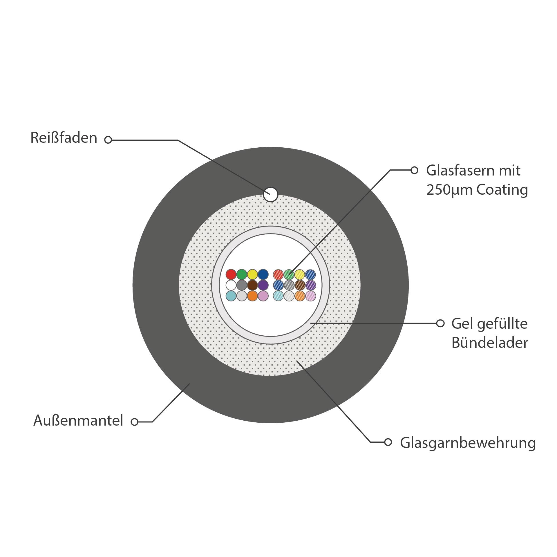 U-DQ ZN BH OS2 24E 1x24 Eca 2000N LSZH schwarz G657A1 - Kabel - Netzwerk-1
