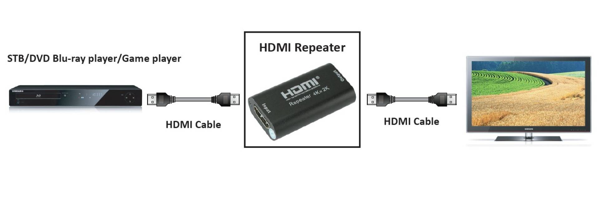 EFB-Elektronik IDATA-HDMI2-RIP4KT, HDMI 4K 60Hz Repeater (Extender)-2
