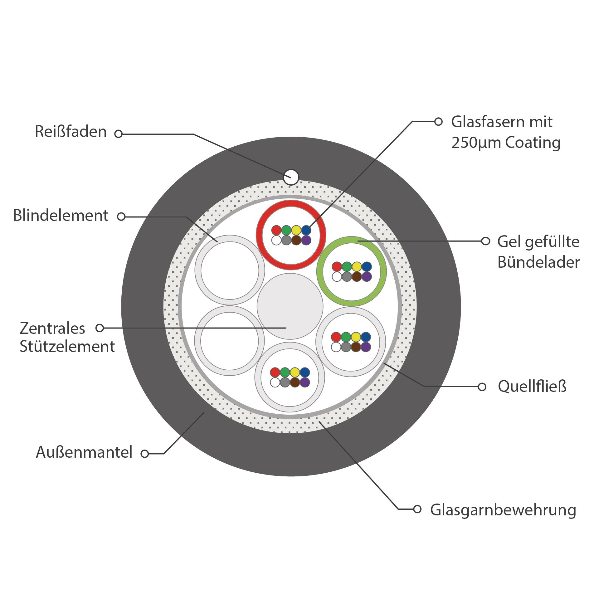 EFB 54548.1DOM5-E5 INFRALAN® U-DQ(ZN)BH OM5 48G (4x12) Eca 5000N LSZH schwarz 11-1