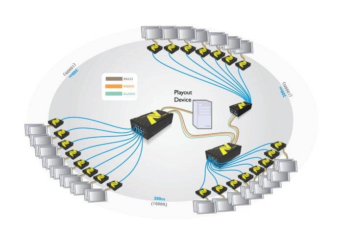 ADDERLink - ALAV208T-1