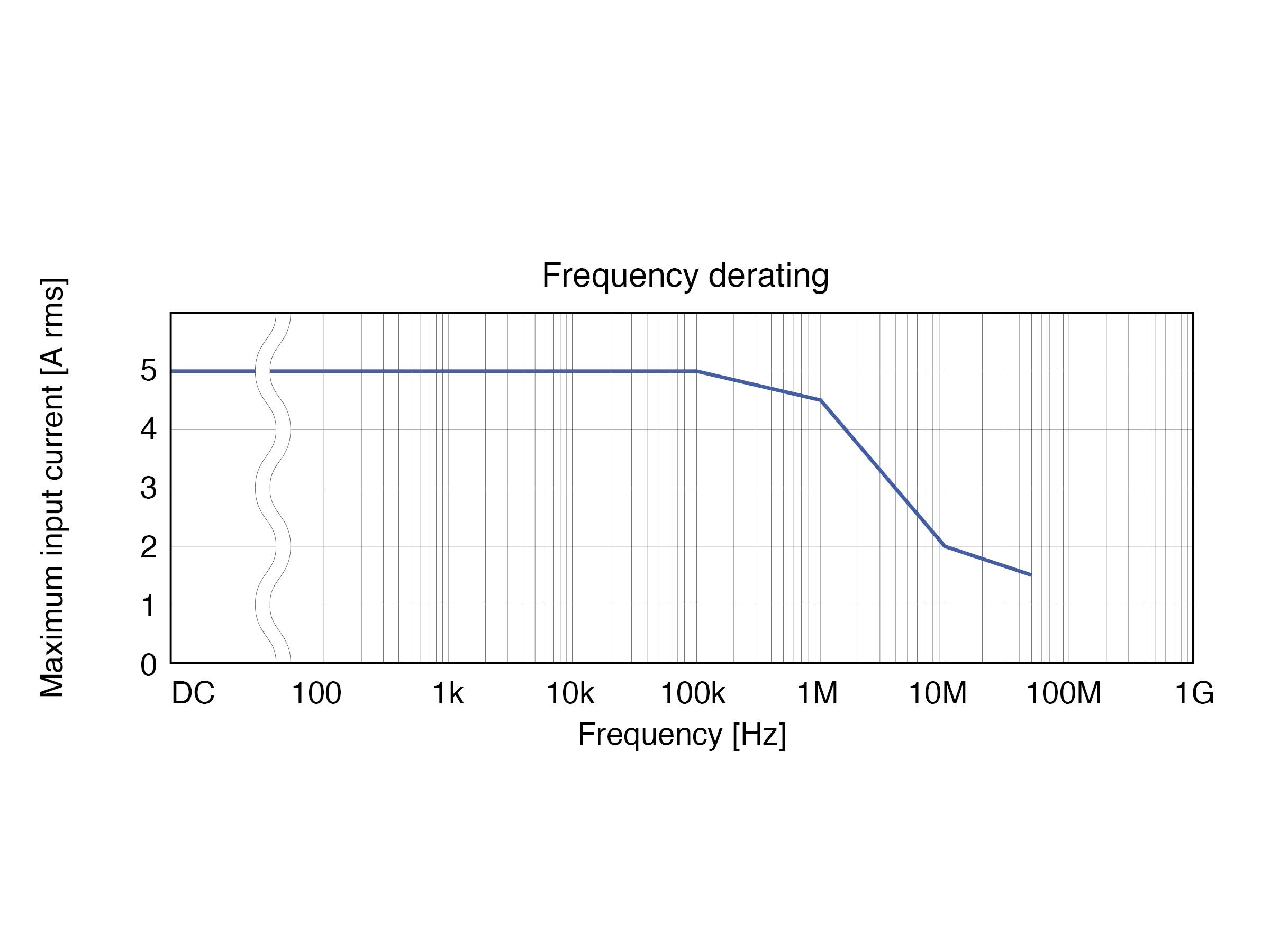 Hioki CT6700 - AC/DC Stromzange, 5 A / 50 MHz-3