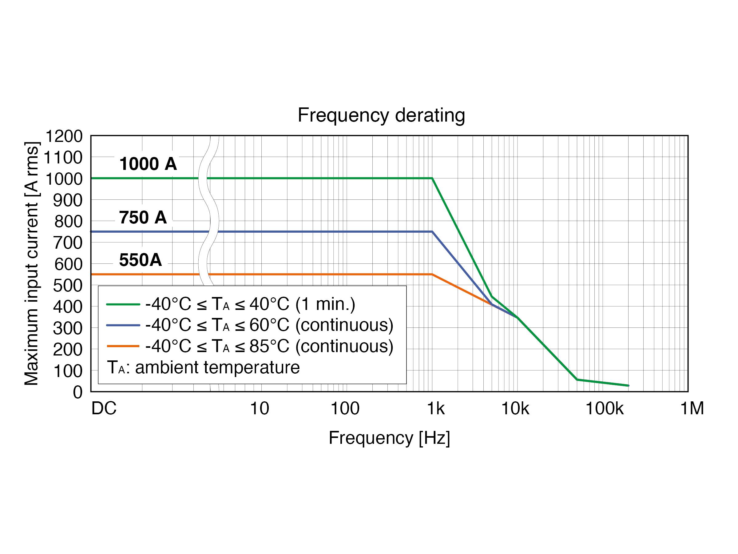 Hioki CT6845A - AC/DC-Präzisions-Stromzange, 500 A / 200 kHz-3