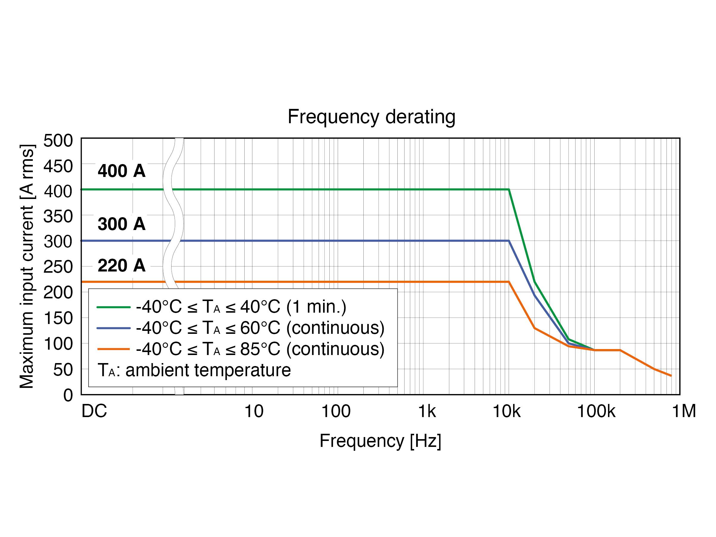 Hioki CT6843A - AC/DC-Präzisions-Stromzange, 200 A / 700 kHz-3