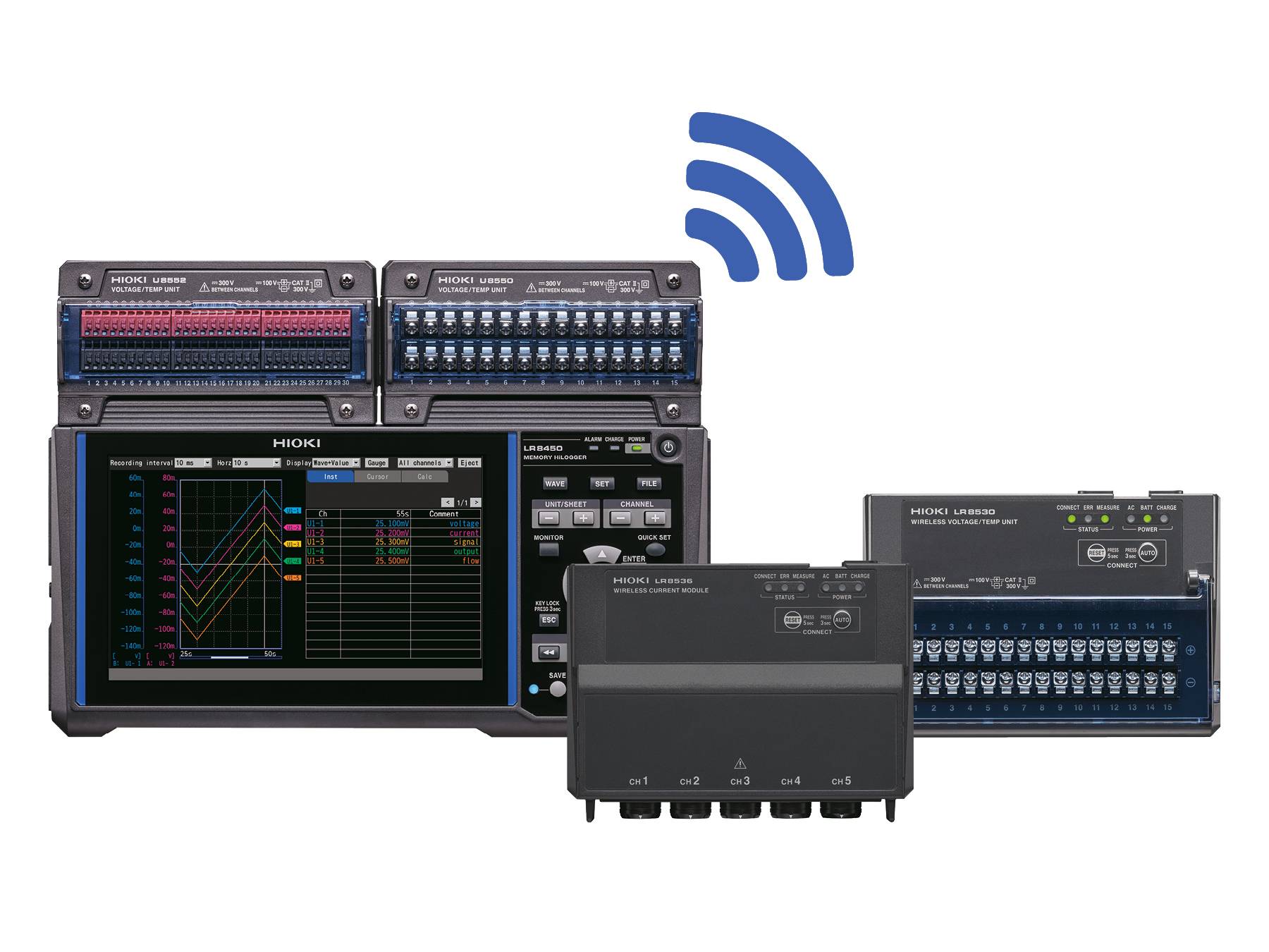 Hioki LR8536 - Drahtloses 5-Kanal Loggermodul für Stromsensoren, 1 ms-4