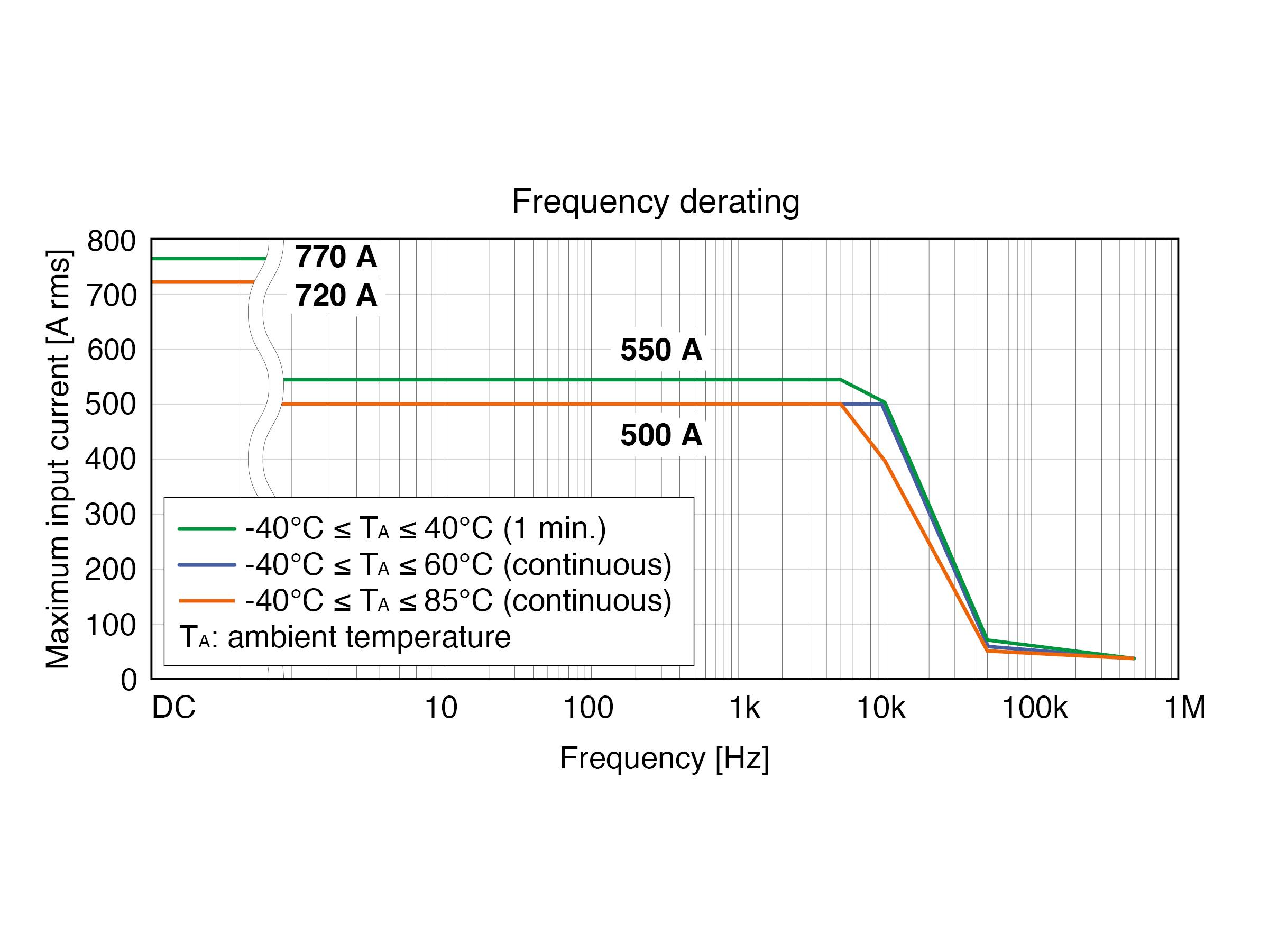 Hioki CT6844A - AC/DC-Präzisions-Stromzange, 500 A / 500 kHz-3