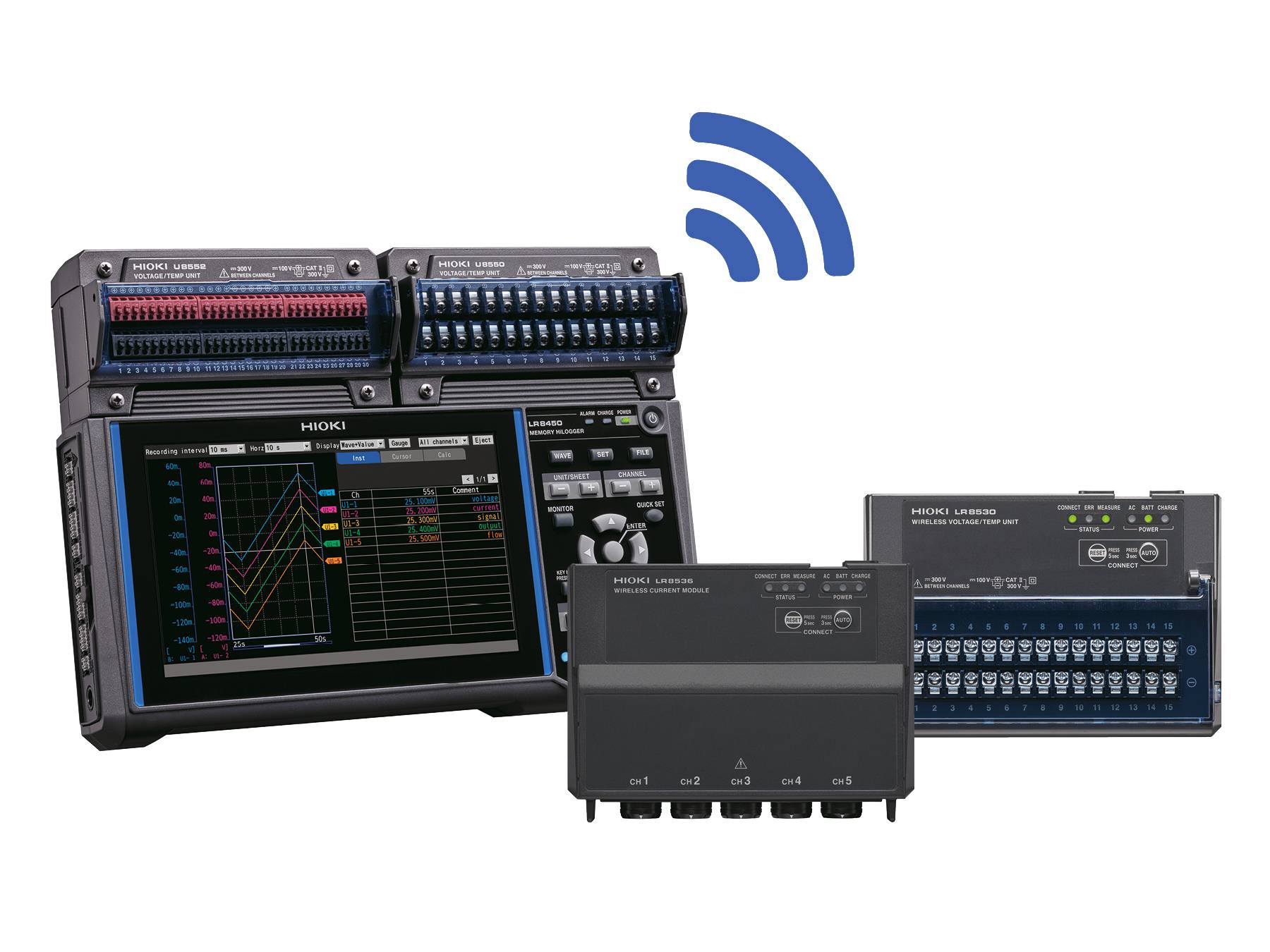 Hioki LR8530 - Drahtloses 15-Kanal Loggermodul für Spannung und Temperatur, 10 ms-1