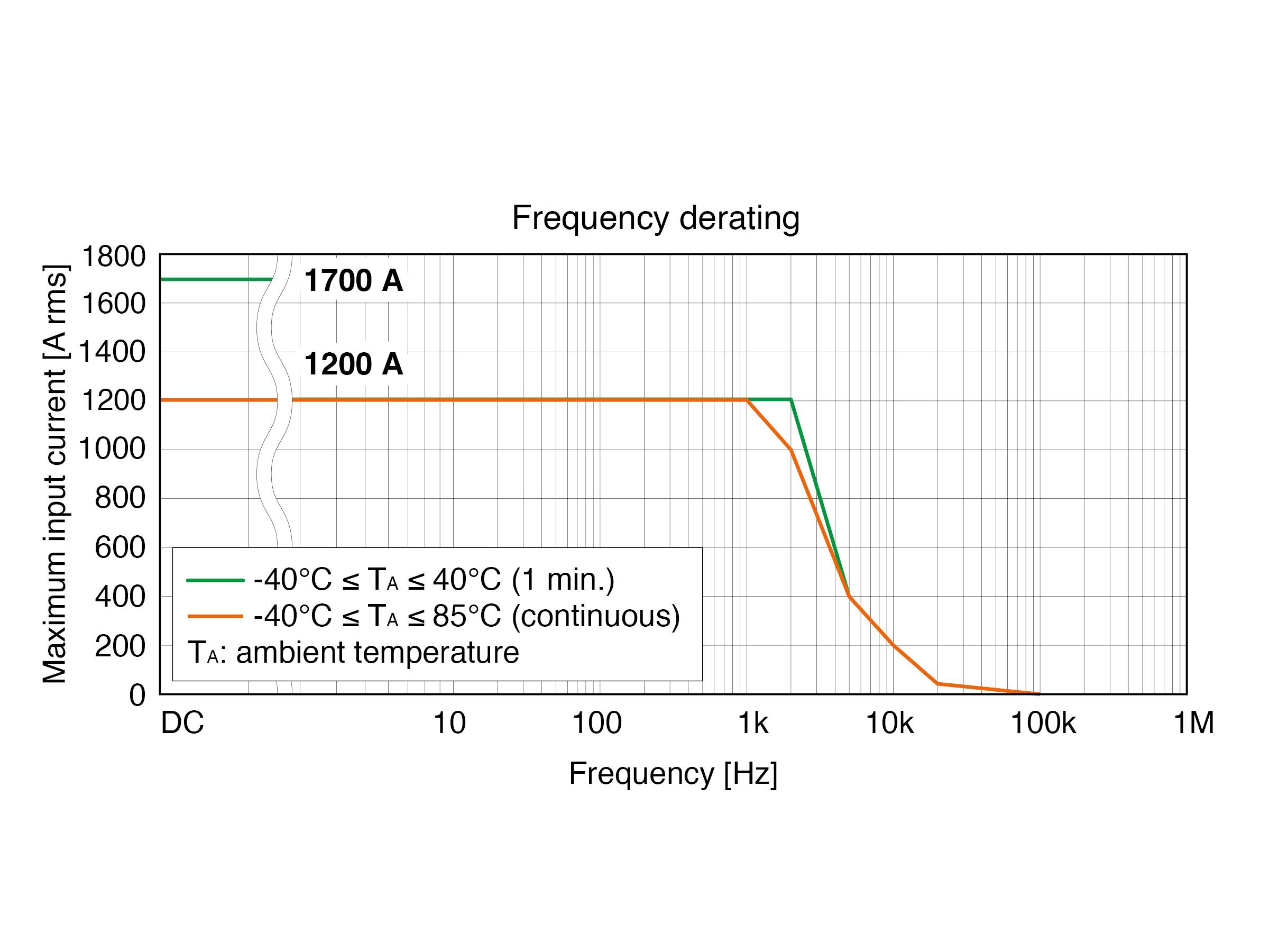 Hioki CT6846A - AC/DC-Präzisions-Stromzange, 1000 A / 100 kHz-2