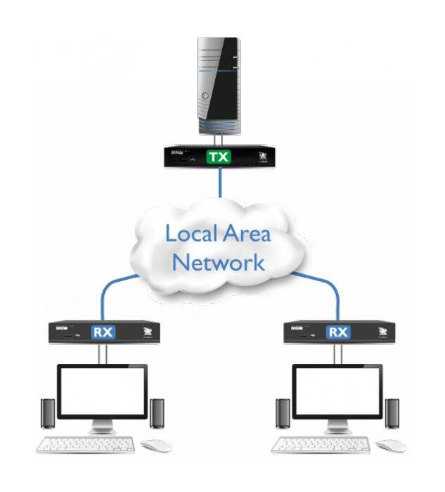 Adder AdderLink XDIP - KVM-/Audio-/USB-Extender - USB - bis zu 100 m-1