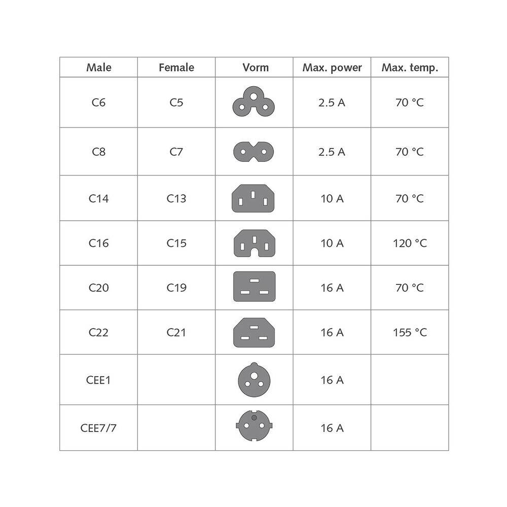 ACT AK5372 Netzkabel C14 - C21 IEC60320 | Schwarz | 2 Meter-1