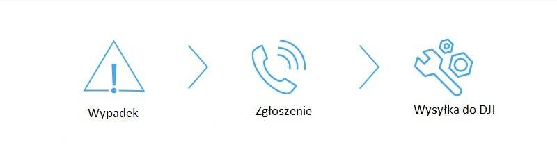 DJI Pflege Auffrischung DJI Osmo Action 4-1