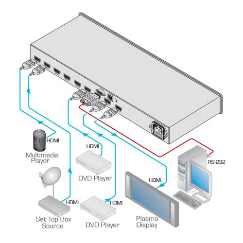 KRAMER VS-81H - 8x1 HDMI-Switcher (1.080p UXGA | 19“ Rackformat | HDTV)-1
