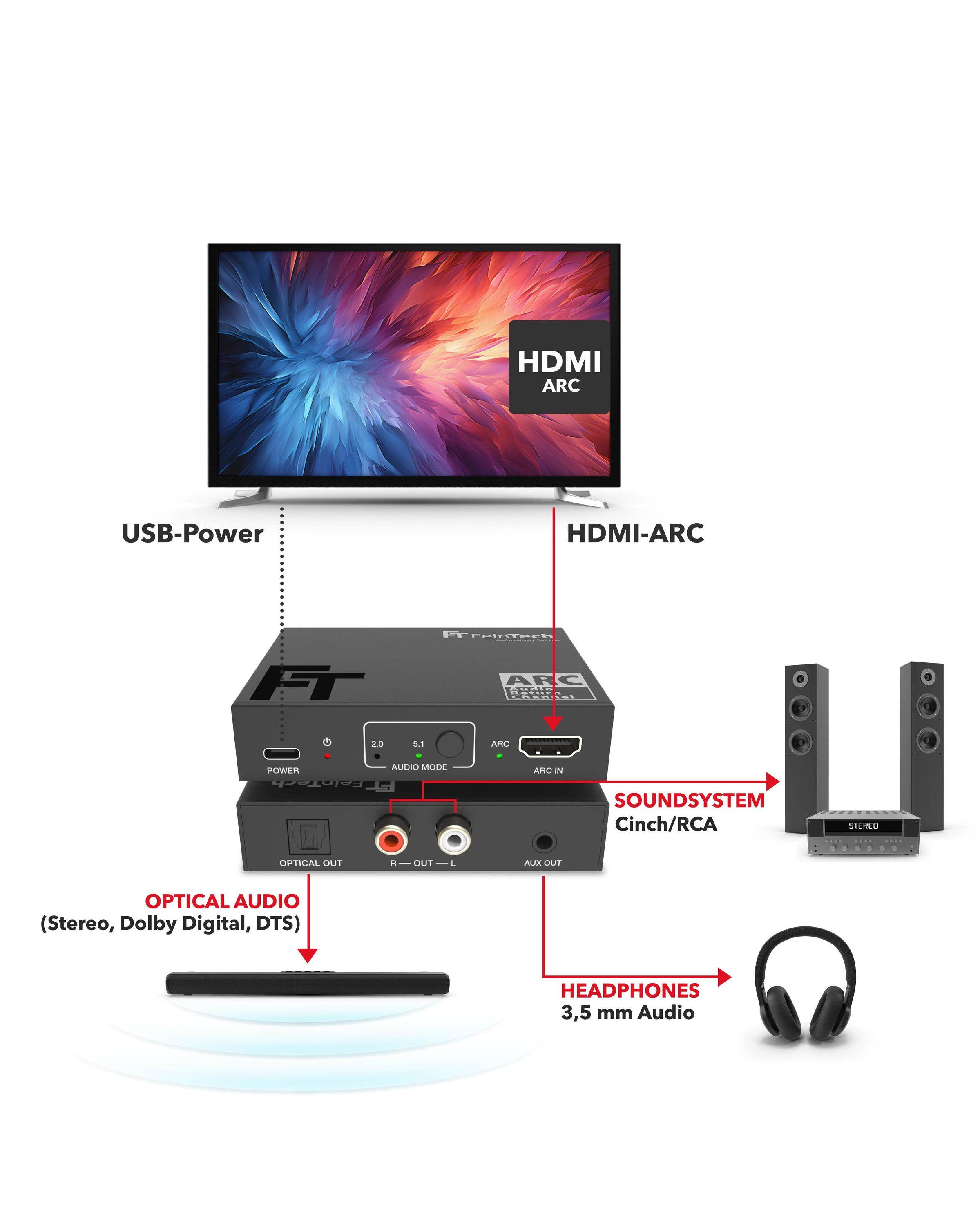 FeinTech AX130 HDMI ARC Audio TV-Adapter mit Lautstärke-Steuerung-3
