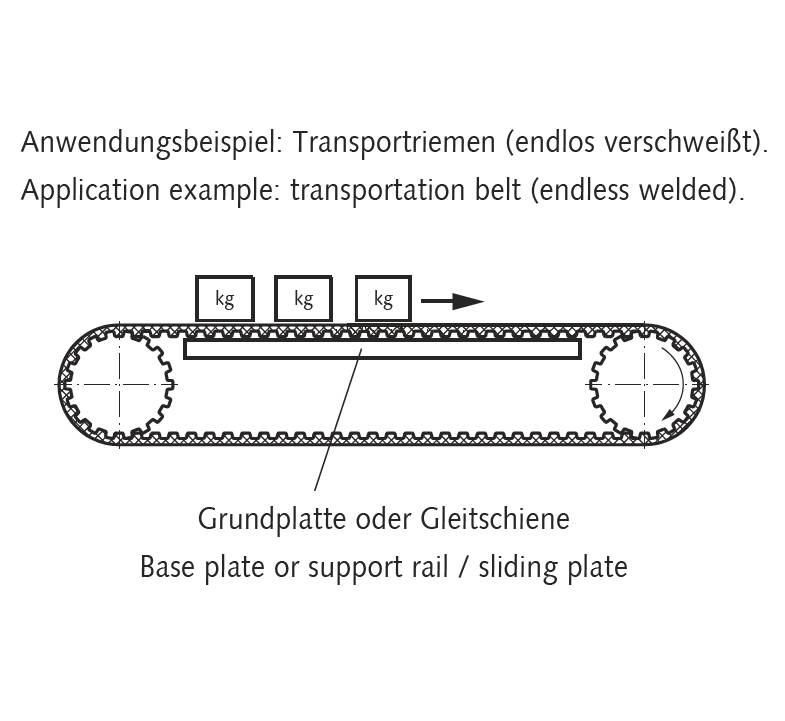 17766501 PU-Zahnriemen PAZ Meterware HTD 14M-85-1