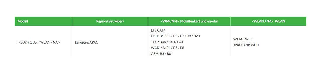 InHand Networks - IR302-FQ58-0