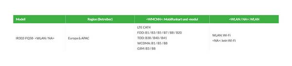 InHand Networks - IR302-FQ58