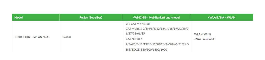 InHand Networks - IR302-FQ02 WiFi-0