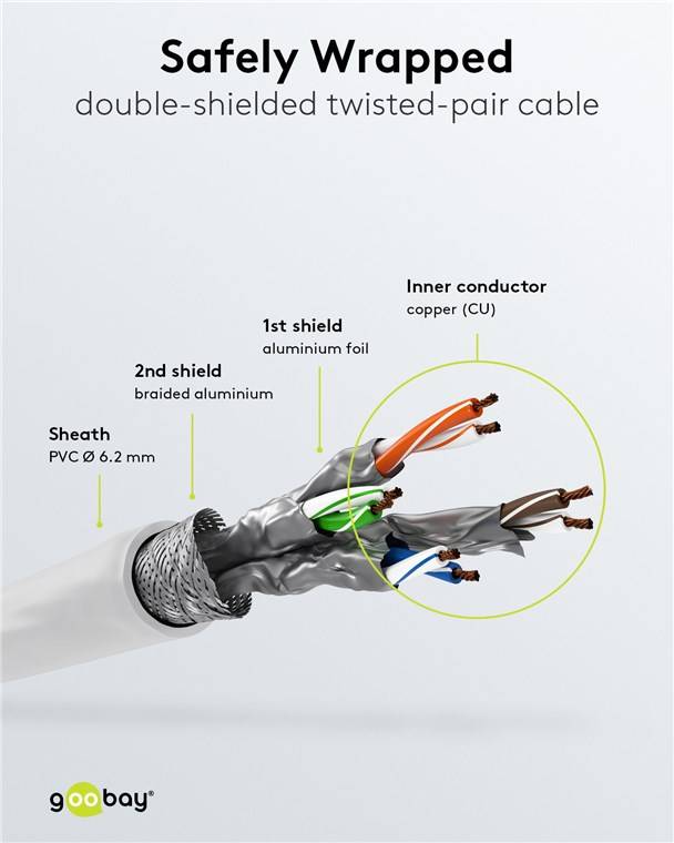 Goobay 91100 RJ45 Patchkabel CAT 6A S/FTP (PiMF) mit CAT 7 Rohkabel Netzwerkkabel 500 MHz Internetkabel LAN Weiß 25m-4