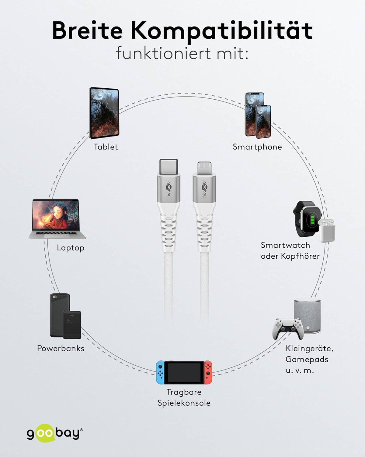 Goobay 74521 Lightning auf USB C Ladekabel 60W / softes Textilkabel 480 Mbits / USB 2.0 / Weiß / 3m-4