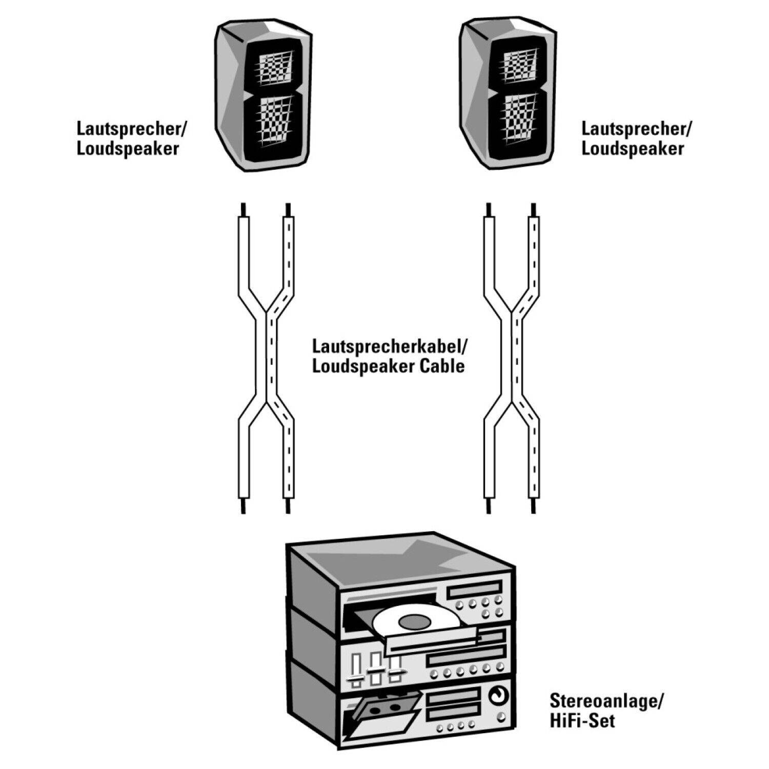 Lautsprecherkabel 2x 0,75mm² 20m Transparent-1
