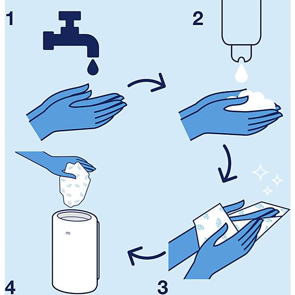 Flüssigseife geruchsregulierend VE 6 Stk à 1 l transparent. Essity Professional Hygiene | Germany GmbH-1