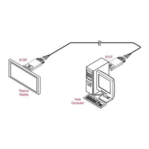 KRAMER 610R/T Set - Trennbare DVI Sender & Empfänger für LWL-Kabel (WUXGA 1.920x1.200 | Multi-Mode-Glasfaser)-1