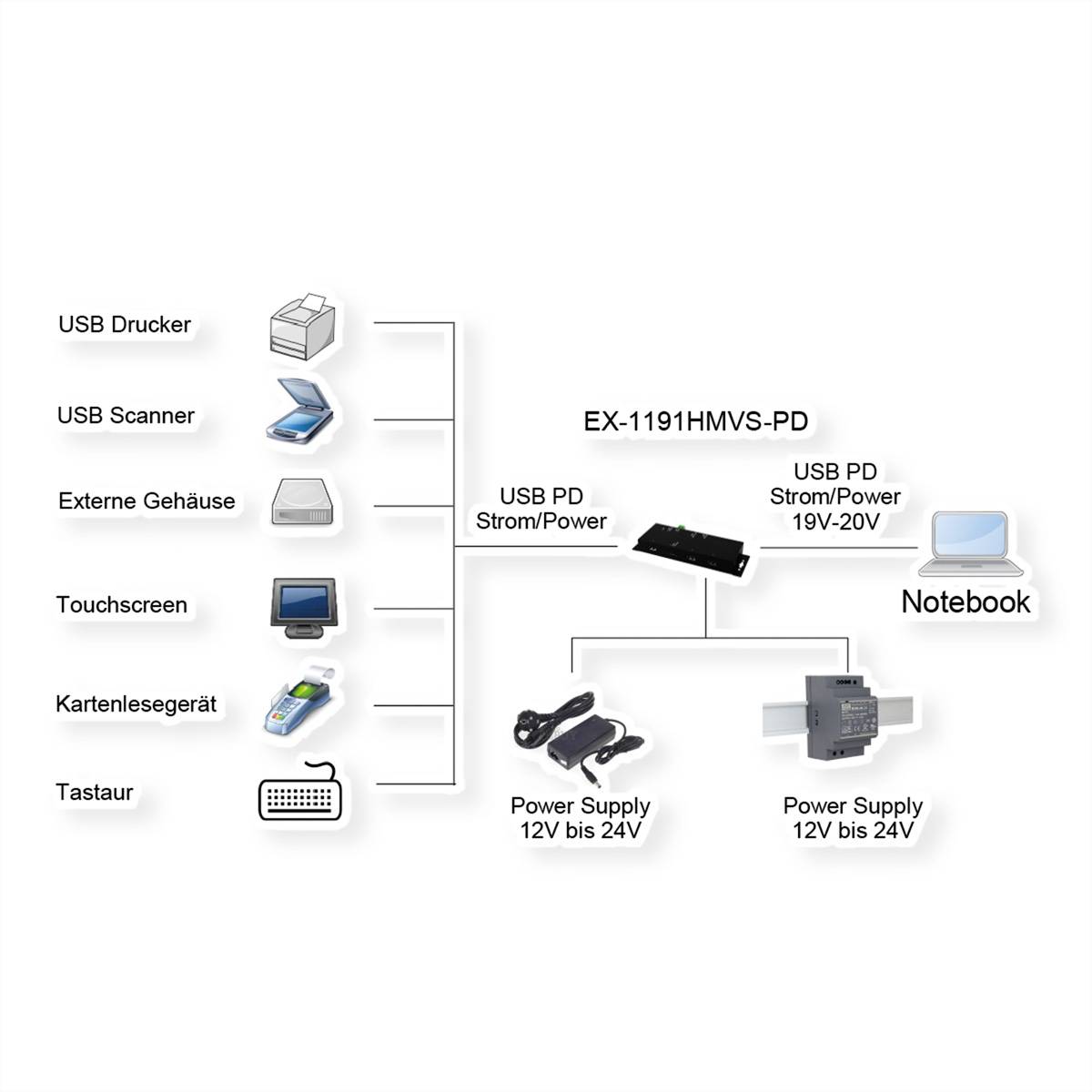 EXSYS EX-1191HMVS-PD 4-Port-USB-3.2 Gen 1 Metall HUB, mit USB-PD Aufladung-1