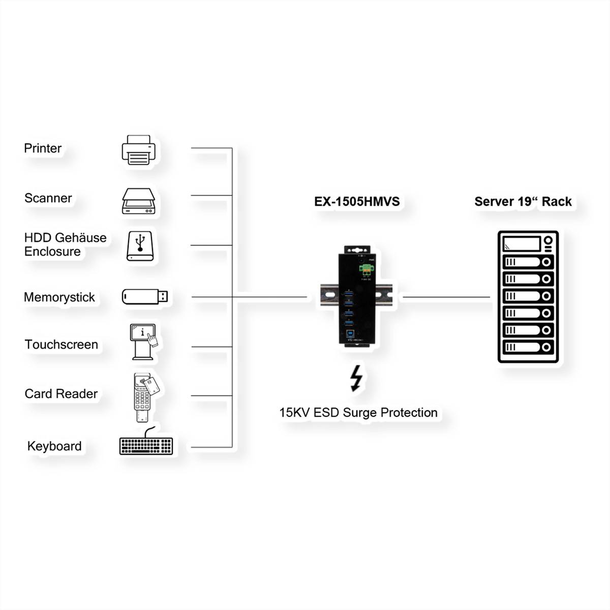 EXSYS EX-1505HMVS 4-Port USB 3.2 Gen 1 Metall Hub mit 3.0A Strom an 4 Ports-1