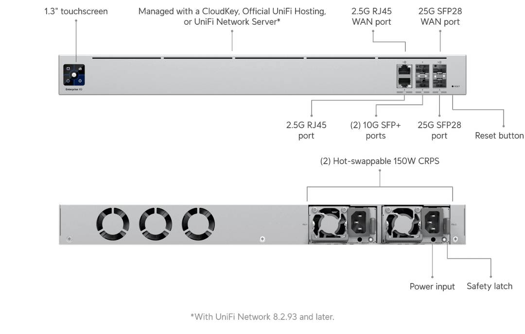 Ubiquiti UniFi Gateway Enterprise - Sicherheitsgerät-2