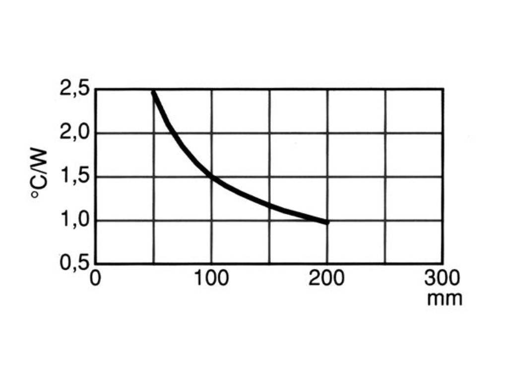 KÜHLKÖRPER 75mm 2 x TO3 2.5°C/W-1