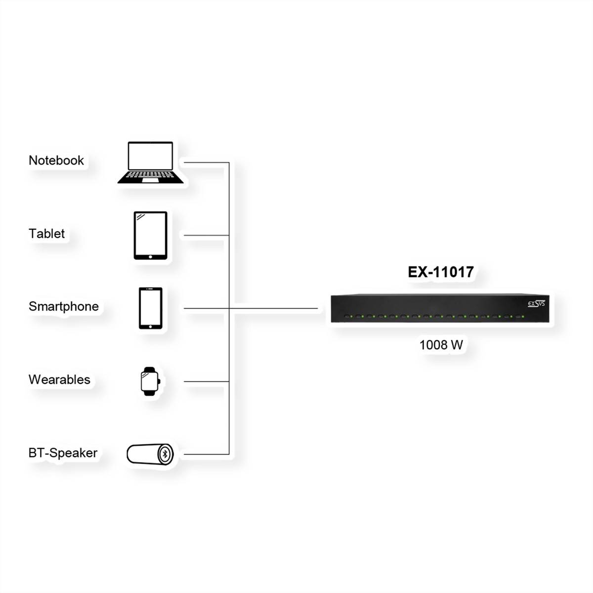 EXSYS EX-11017 16 Port USB-C Highpower Ladestation 1008W-1