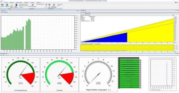 ABB Energiemanagement-Software AVS-EVP Energie-Visual profi 1SDA127070R1