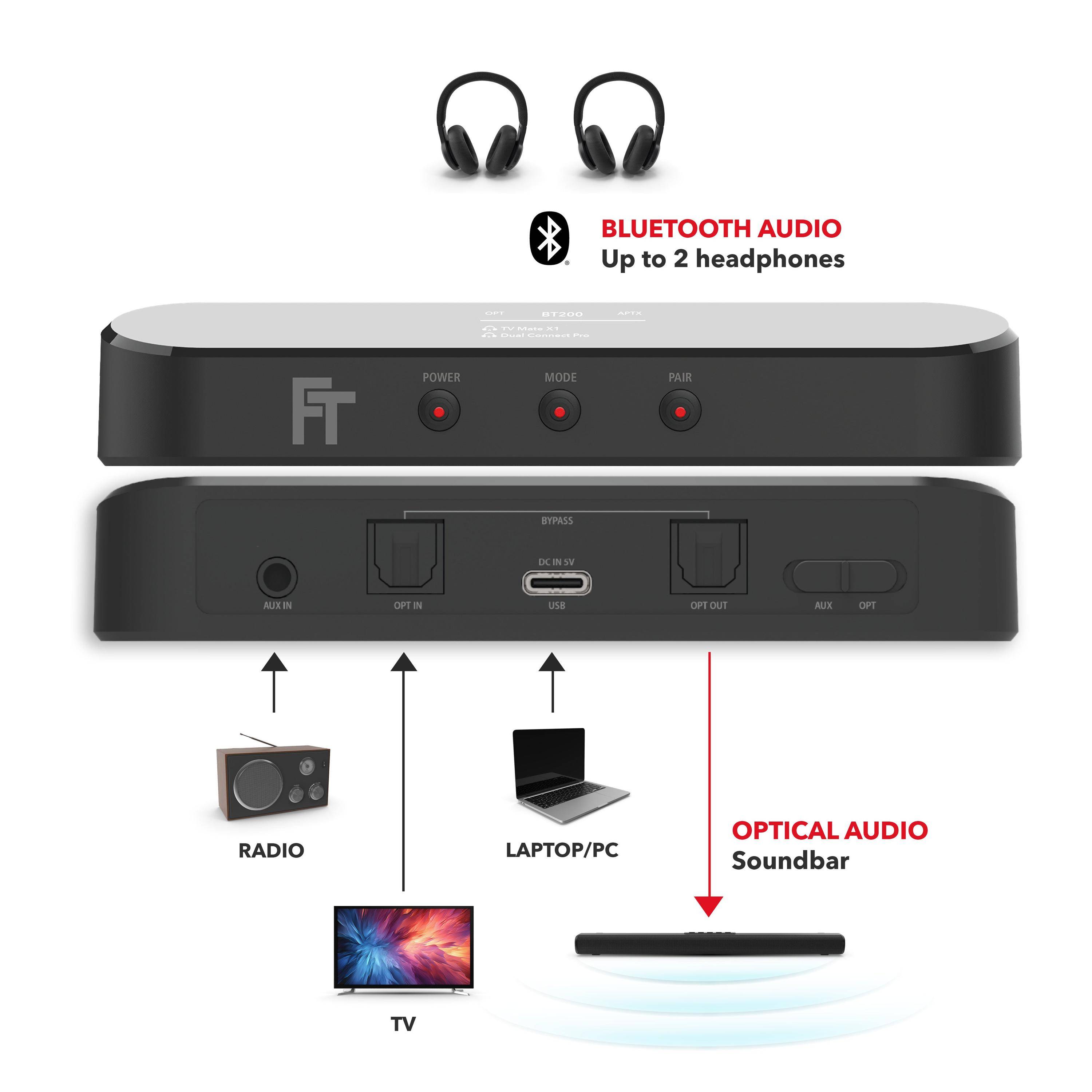 FeinTech BT200 Bluetooth 5.4 Audio Transmitter mit Display AptX Auracast-5