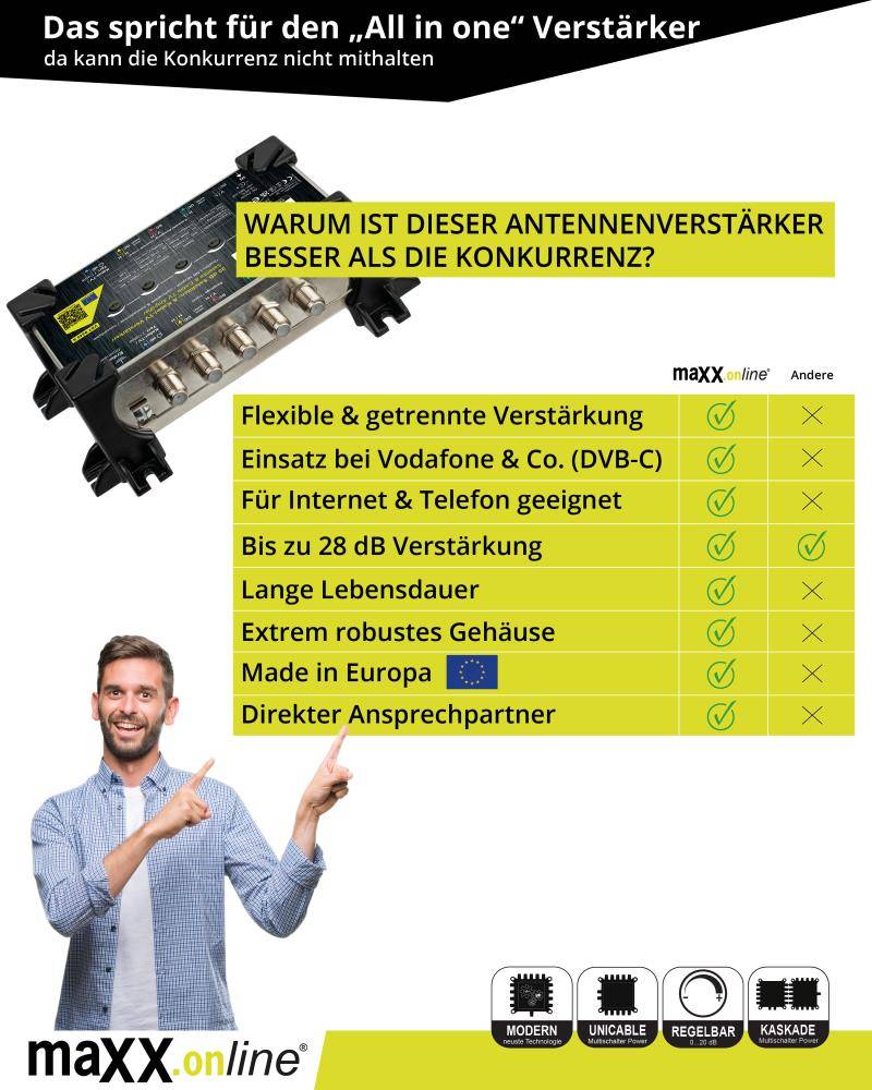 maxx.online Sat Verstärker & Antennenverstärker Kabelfernsehen 28 dB Verstärkung kaskadierbar, Sat-Leitungsverstärker-2