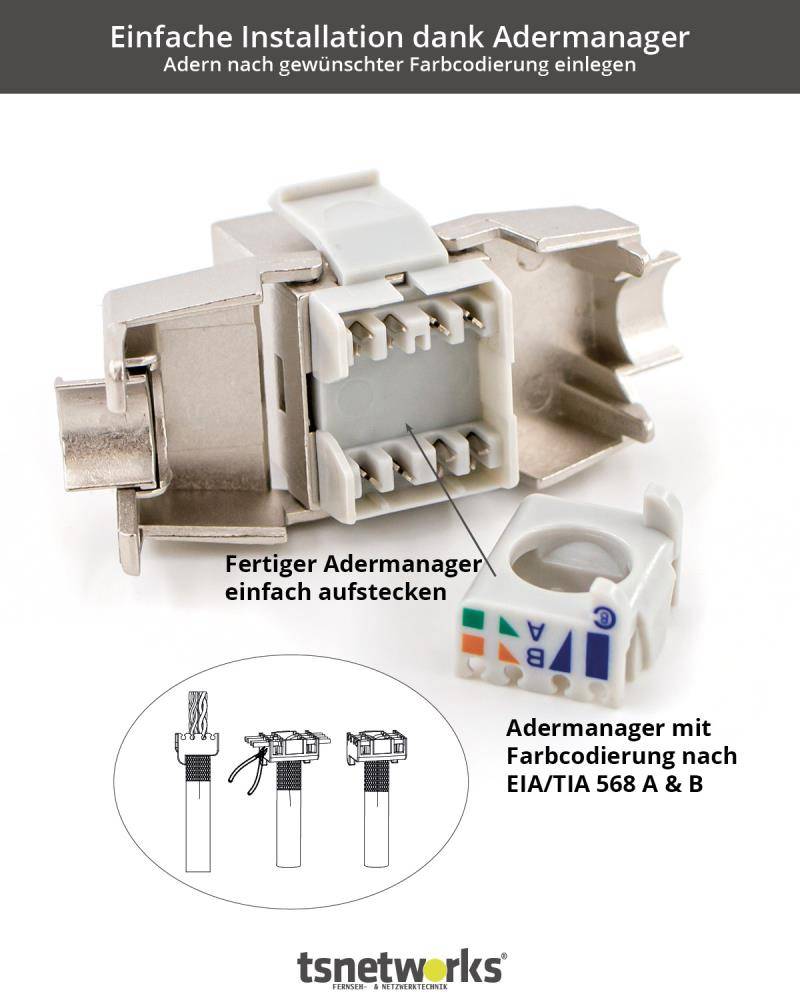 tsnetworks Cat. 8.1 Keystone Modul RJ45 Buchse 40Gbits für Verlegekabel Cat. 8, Cat. 7a, Cat. 7, Cat. 6, Cat. 6a, Cat. 5-4
