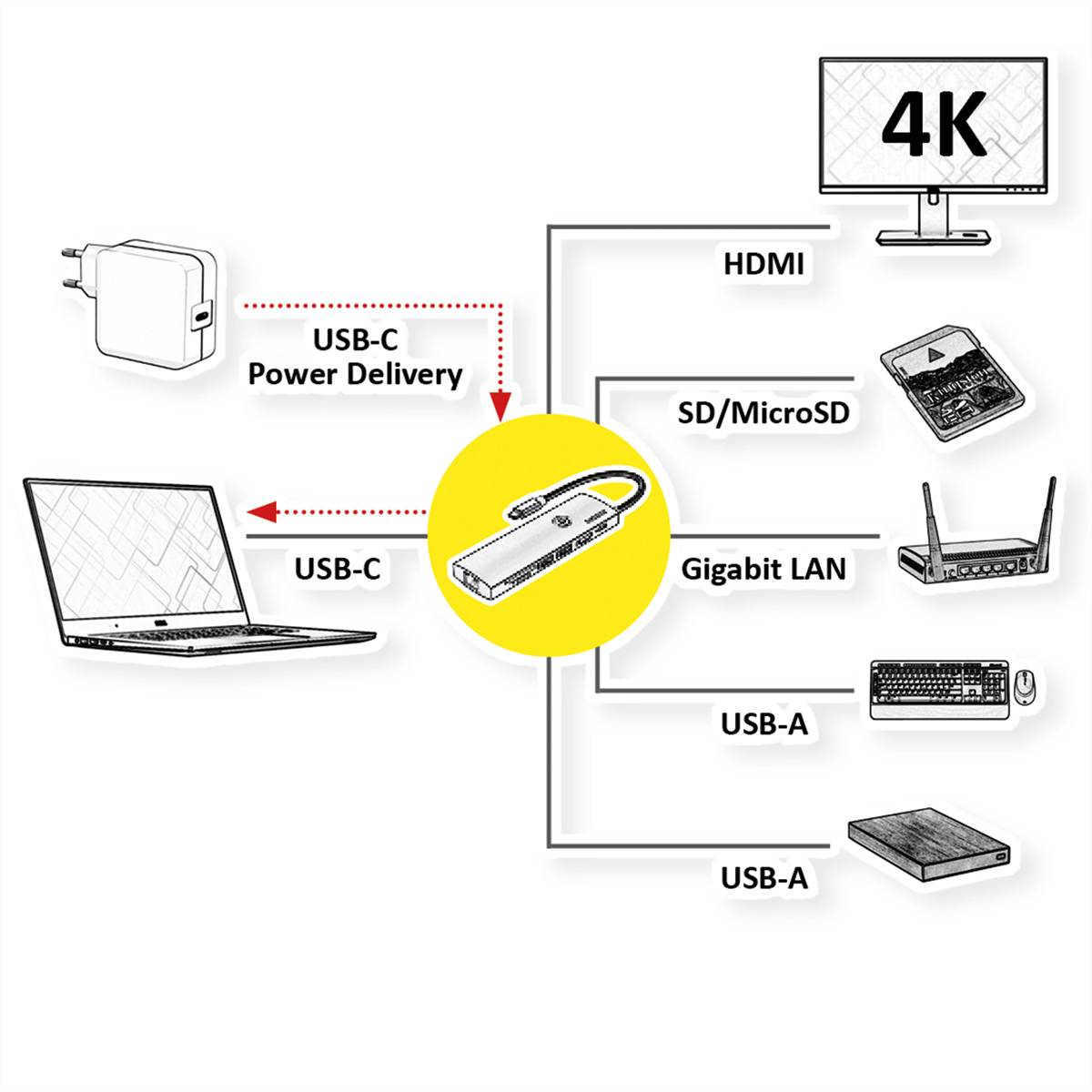 ROLINE USB 3.2 Gen2 Typ C Multiport Dockingstation, HDMI 4K60, USB 3.2 Gen2, USB-C PD, LAN, SD-Card Reader-1