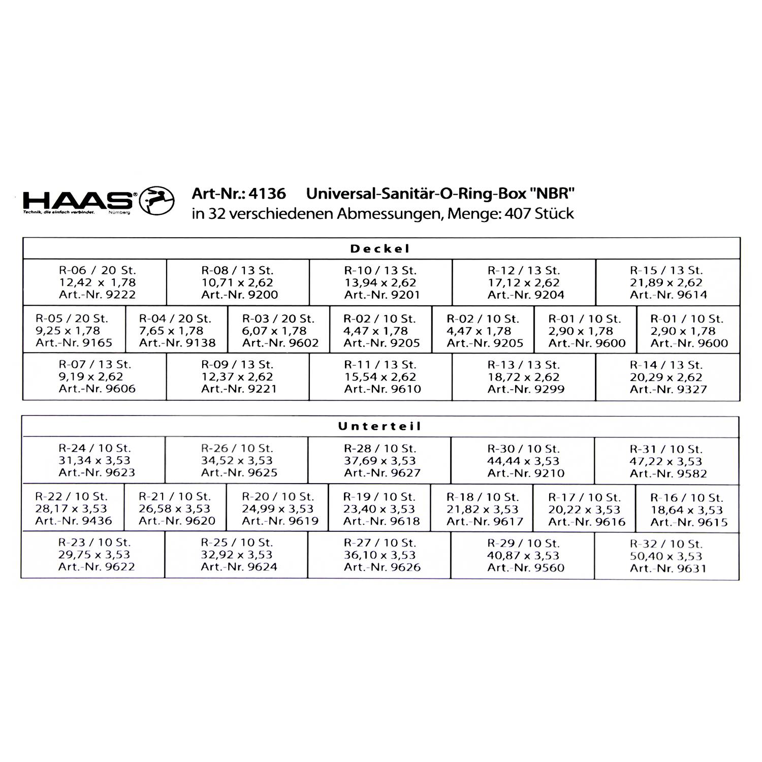 Haas Universal-Sanitär-O-Ring-Box-3