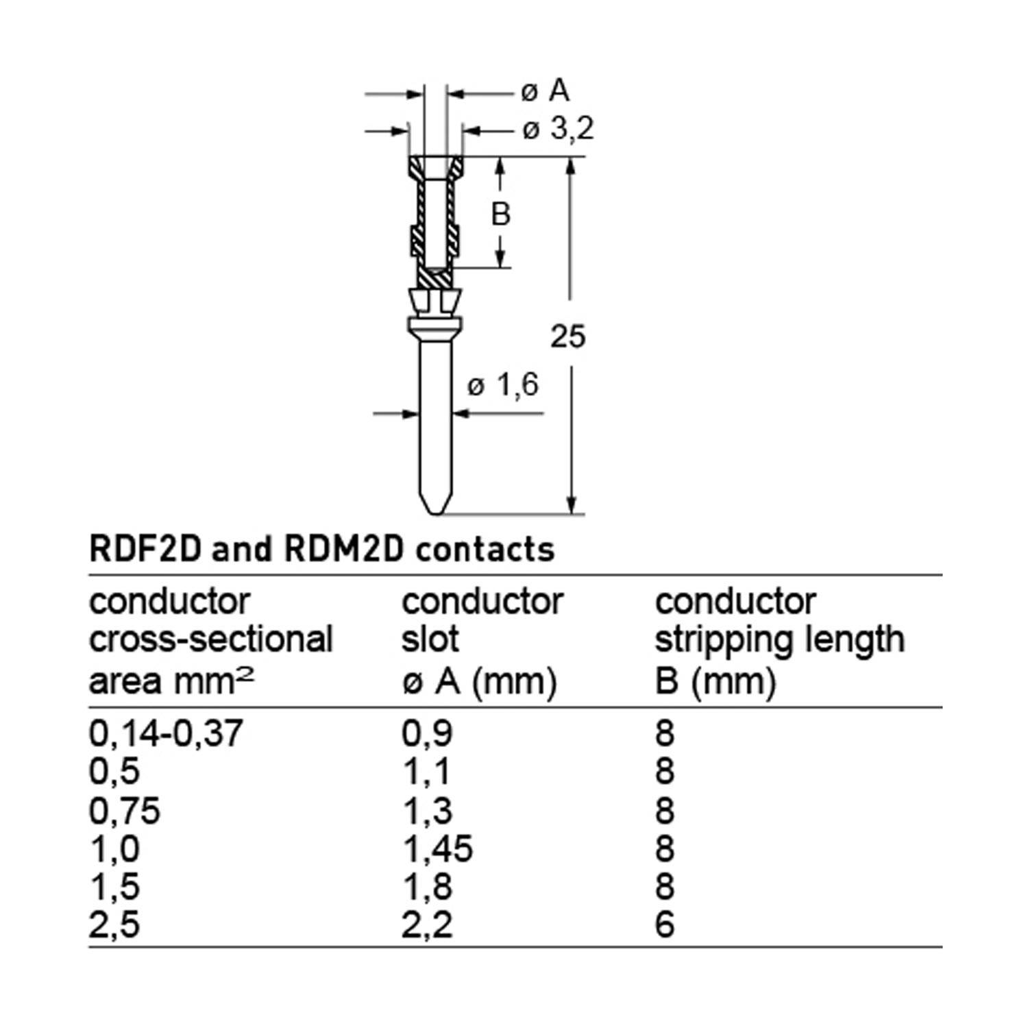 ILME RDM2D1.0 Stiftkontakt 1,0qmmGold 2µm Crimpa. 10A Baureihe CD HNM-1