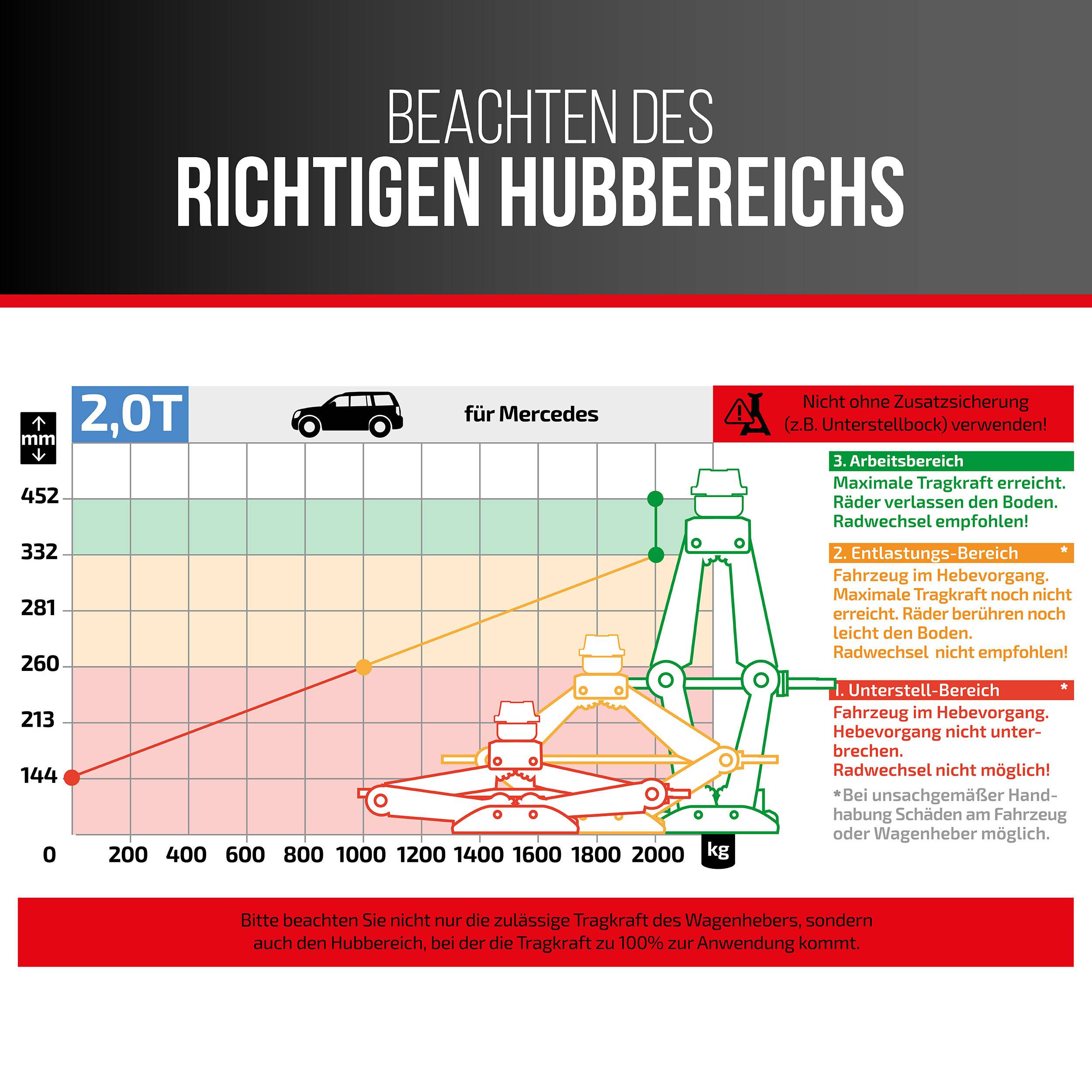 HEYNER® Wagenheber Scherenwagenheber 2t,Set inkl. Gummiauflage für-2