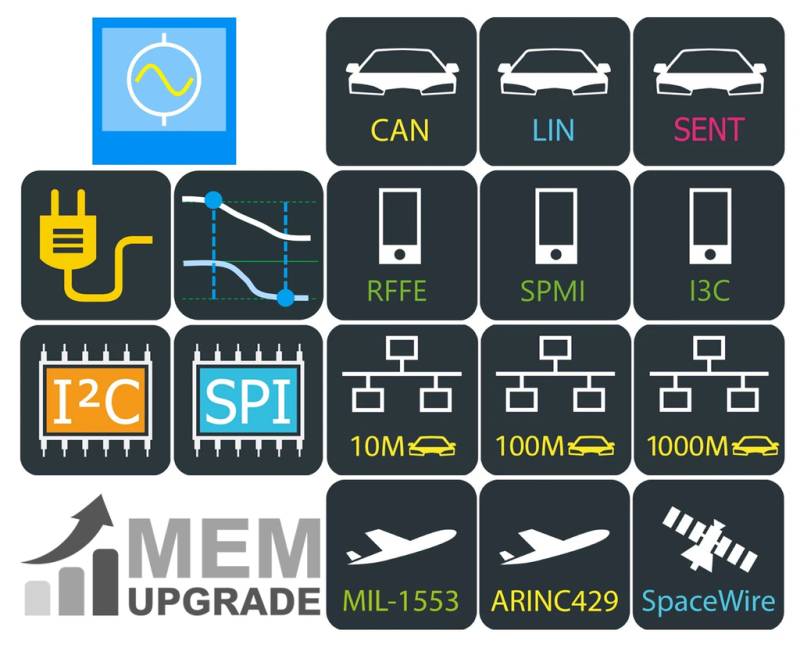 Rohde&Schwarz MXO3-PK1 | Application bundle: MXO3-B6, -B105, -K31, -K36, -K510, -K520, -K530, -K550, -K560,-0