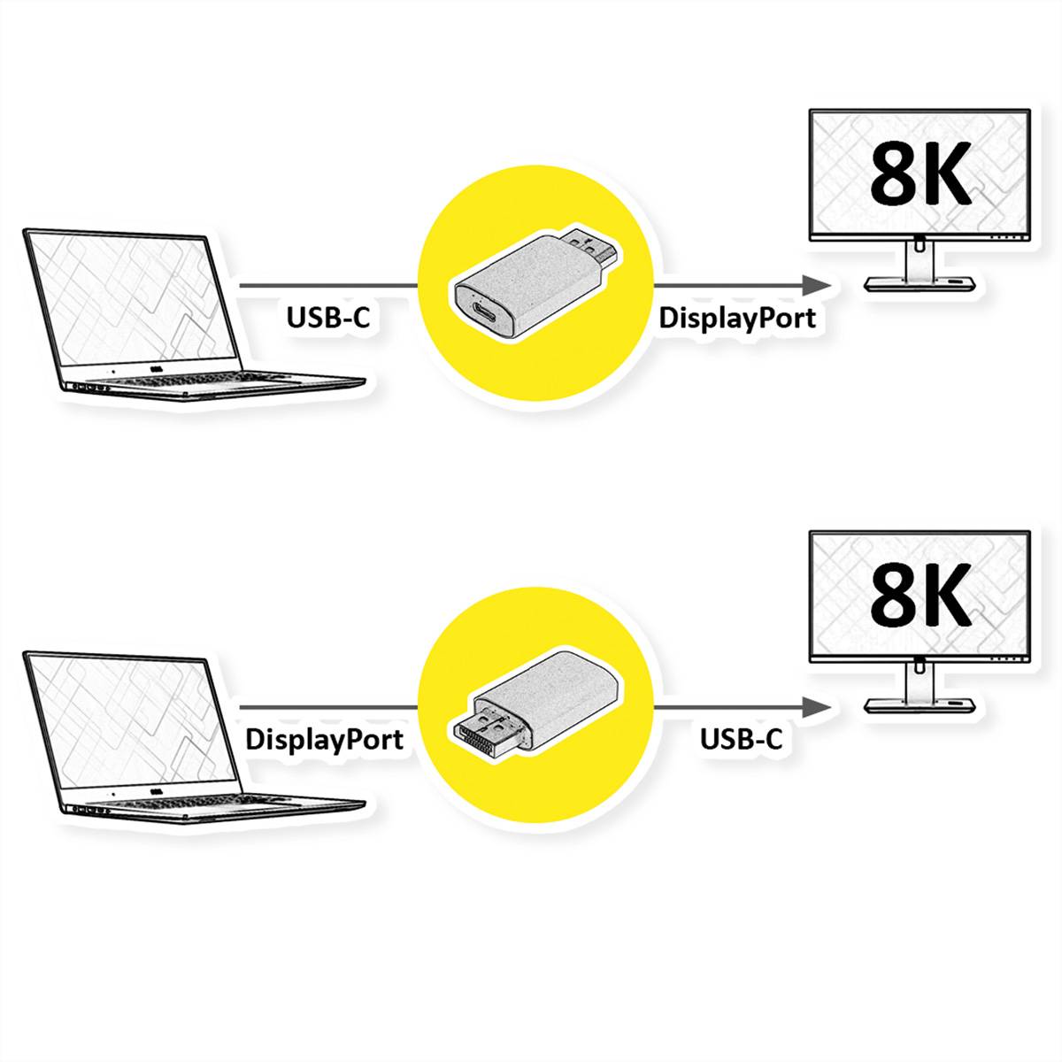 VALUE USB-C - DisplayPort, bidirektionaler Adapter, BU/ST, 8K60Hz-1