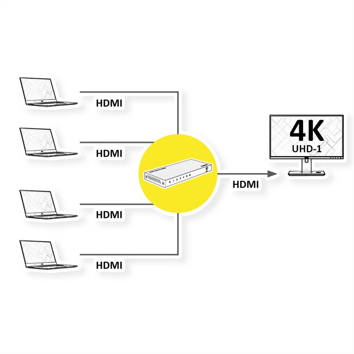 ROLINE 4K HDMI Switch, 4-fach, mit Fernbedienung-1