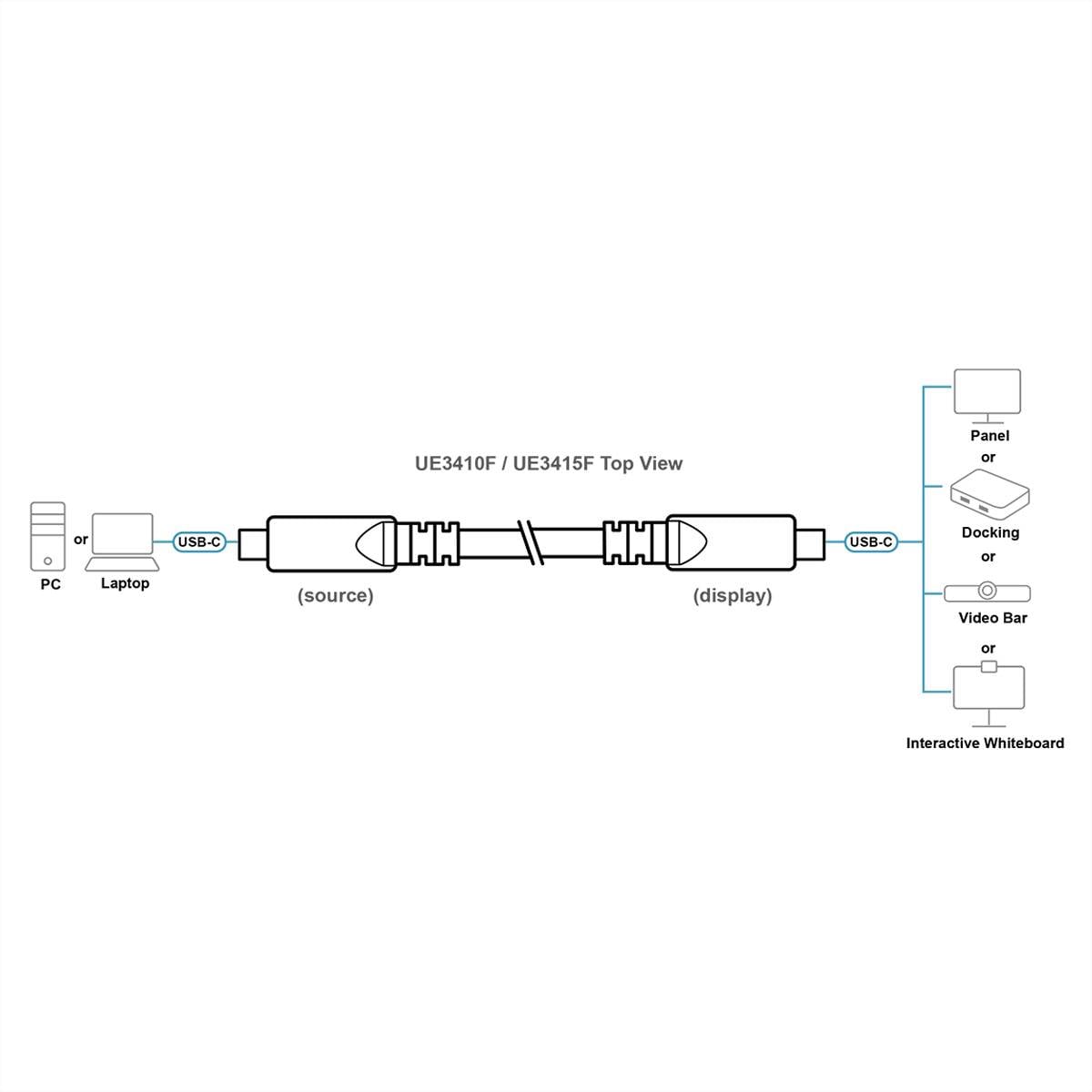 USB-Kabel - USB-C (M) zu USB-C (M) - USB 3.2 Gen 2 / DisplayPort 2.1 - 5 V - 10-3