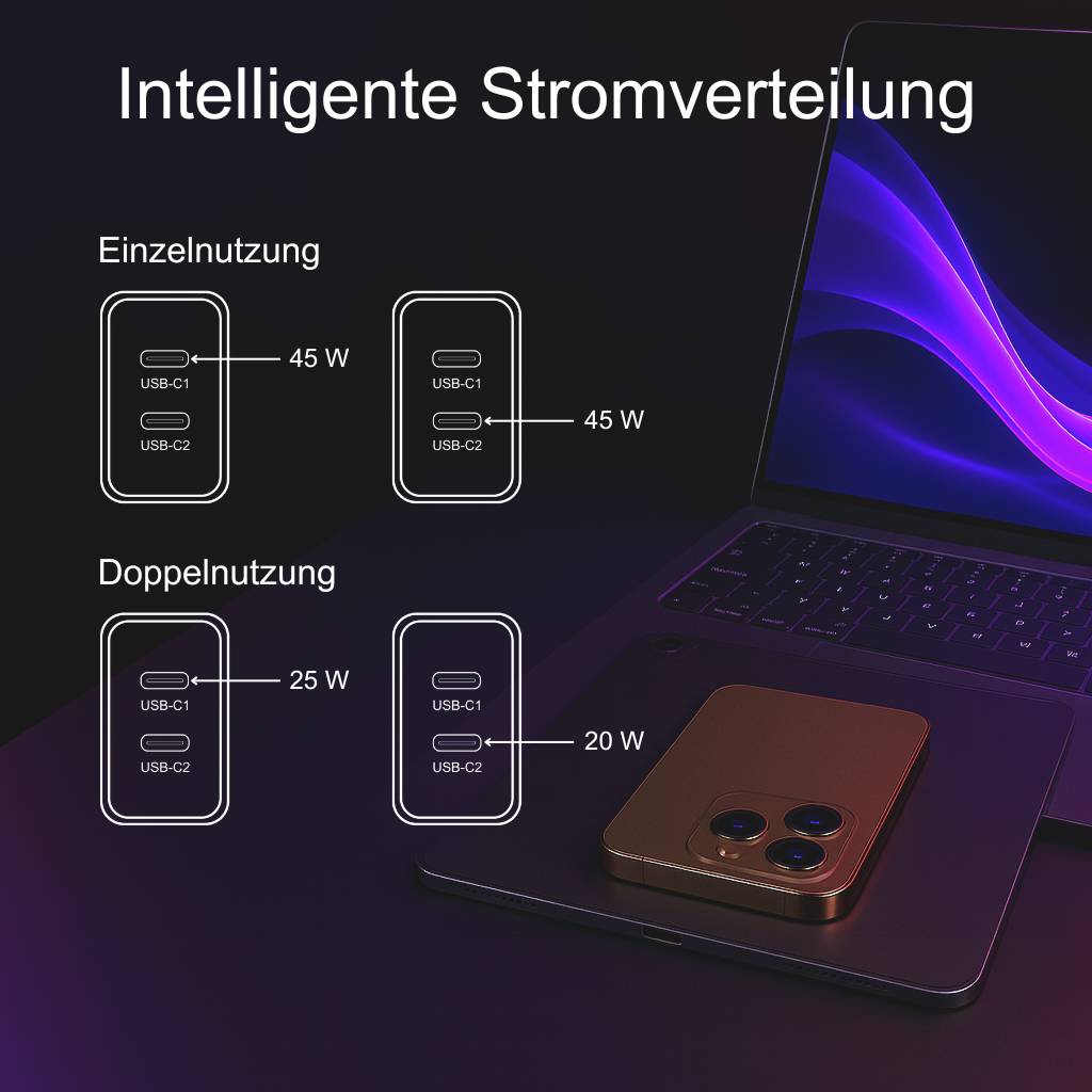 45W GaN USB-C Ladegerät 2×USB-C + 1m 60W Kabel – Schnelllade-Netzteil für iPhone 15/16/17, Samsung, Huawei, Xiaomi Weiß-4