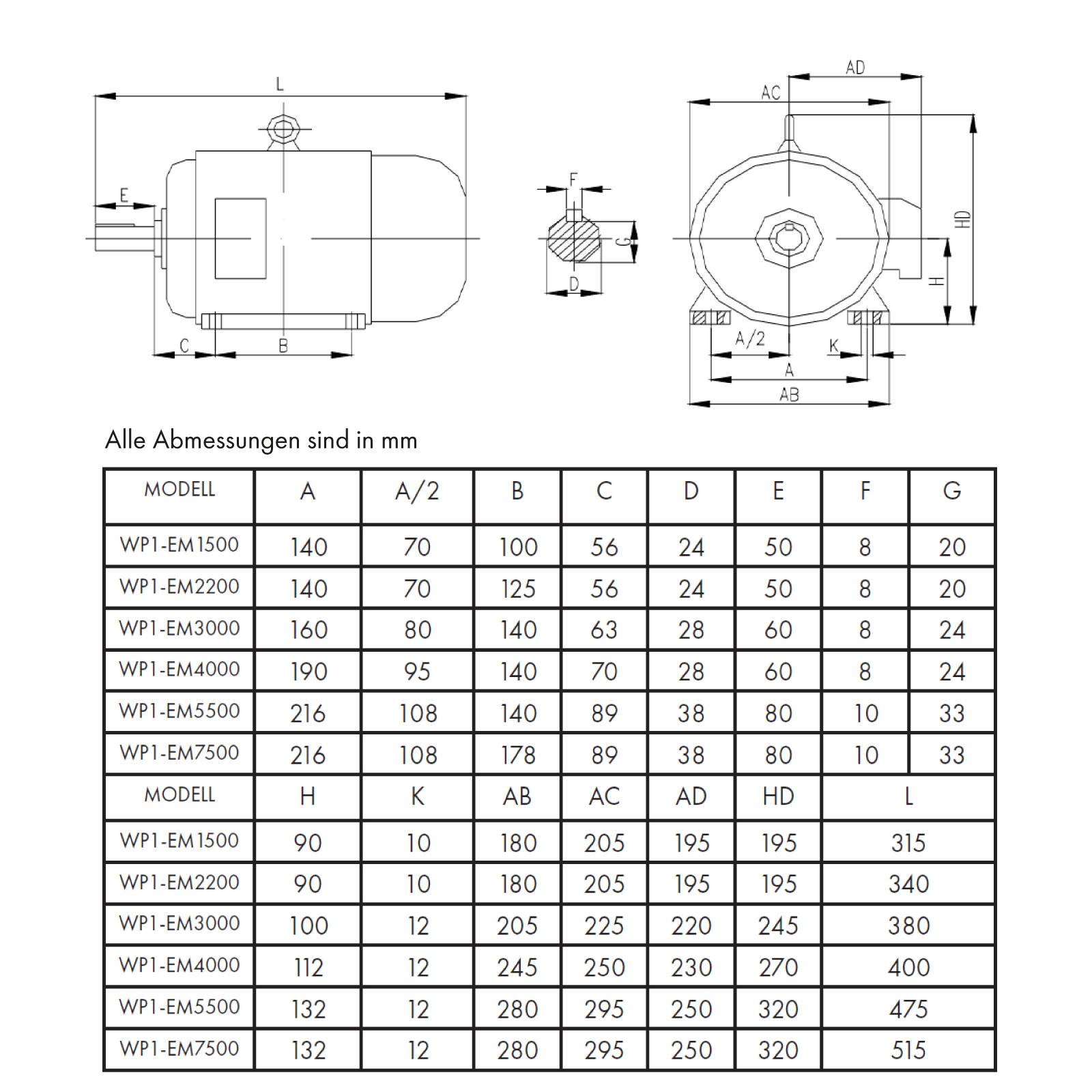 EBERTH Elektromotor 400V, 1,5kW Drehstrommotor aus Aluminium, 3-Phasen, 2840 U/min, Asynchronmotor-4